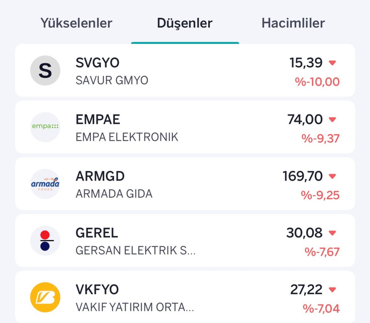 Borsada yön yeniden değişti! Düşen ve yükselen hisseler belli oldu, Görsel 2