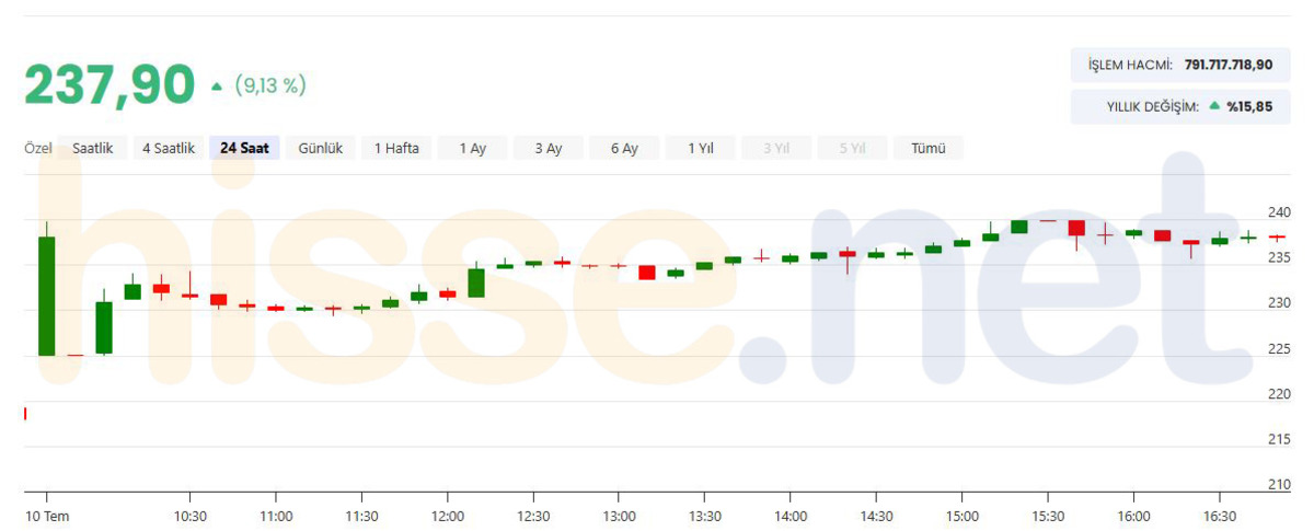 TABGD hissesi için HSBC den 360 TL hedef fiyat, Görsel 1