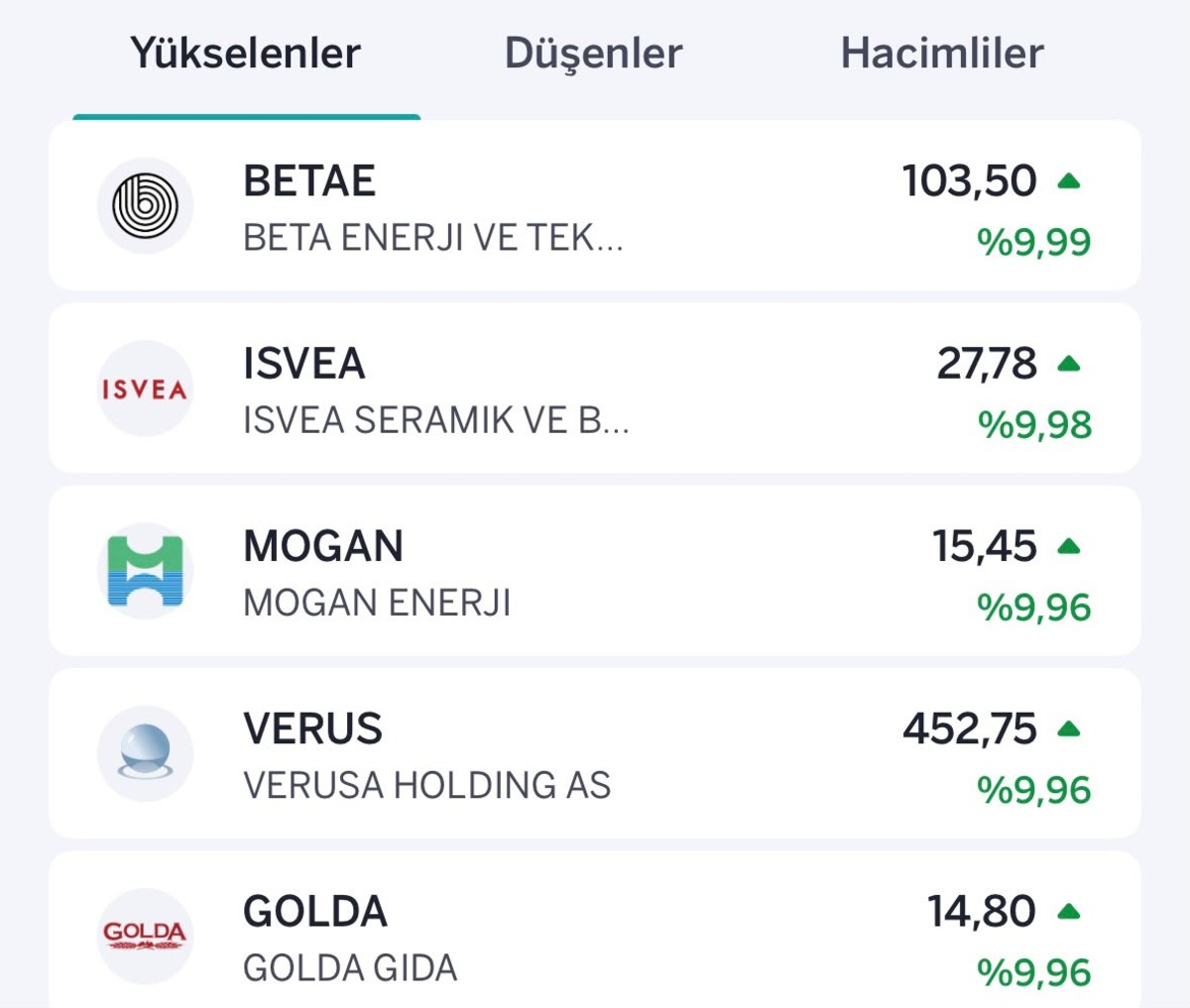 Borsada y&uuml;kselenler ve d&uuml;şenler belli oldu! Halka arzlar ilk 5 te, G&ouml;rsel 1