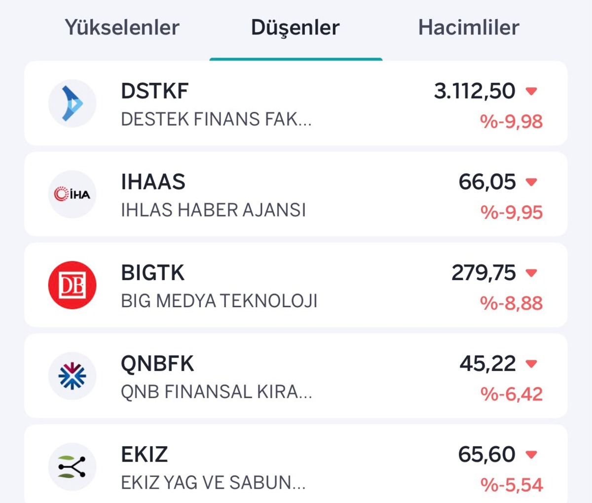 Borsada y&uuml;kselenler ve d&uuml;şenler belli oldu! Halka arzlar ilk 5 te, G&ouml;rsel 2