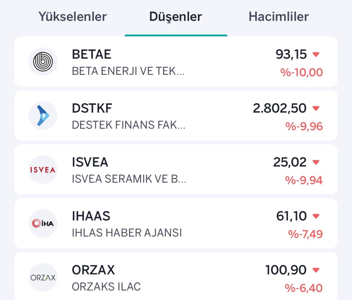 Borsada sert ayrışma! Halka arz hisseleri hem zirvede hem dipte, G&ouml;rsel 2
