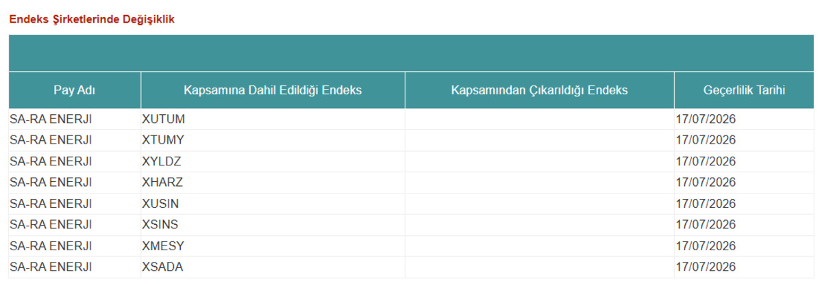 SA-RA Enerji (SARAE) yarın 8 endekste borsaya merhaba diyecek, G&ouml;rsel 1