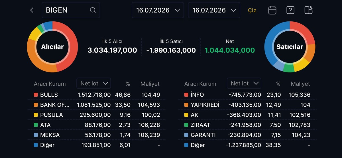 Bulls Yatırım ve BofA y&uuml;zde 845 kazandıran enerji hissesine akın etti, G&ouml;rsel 1