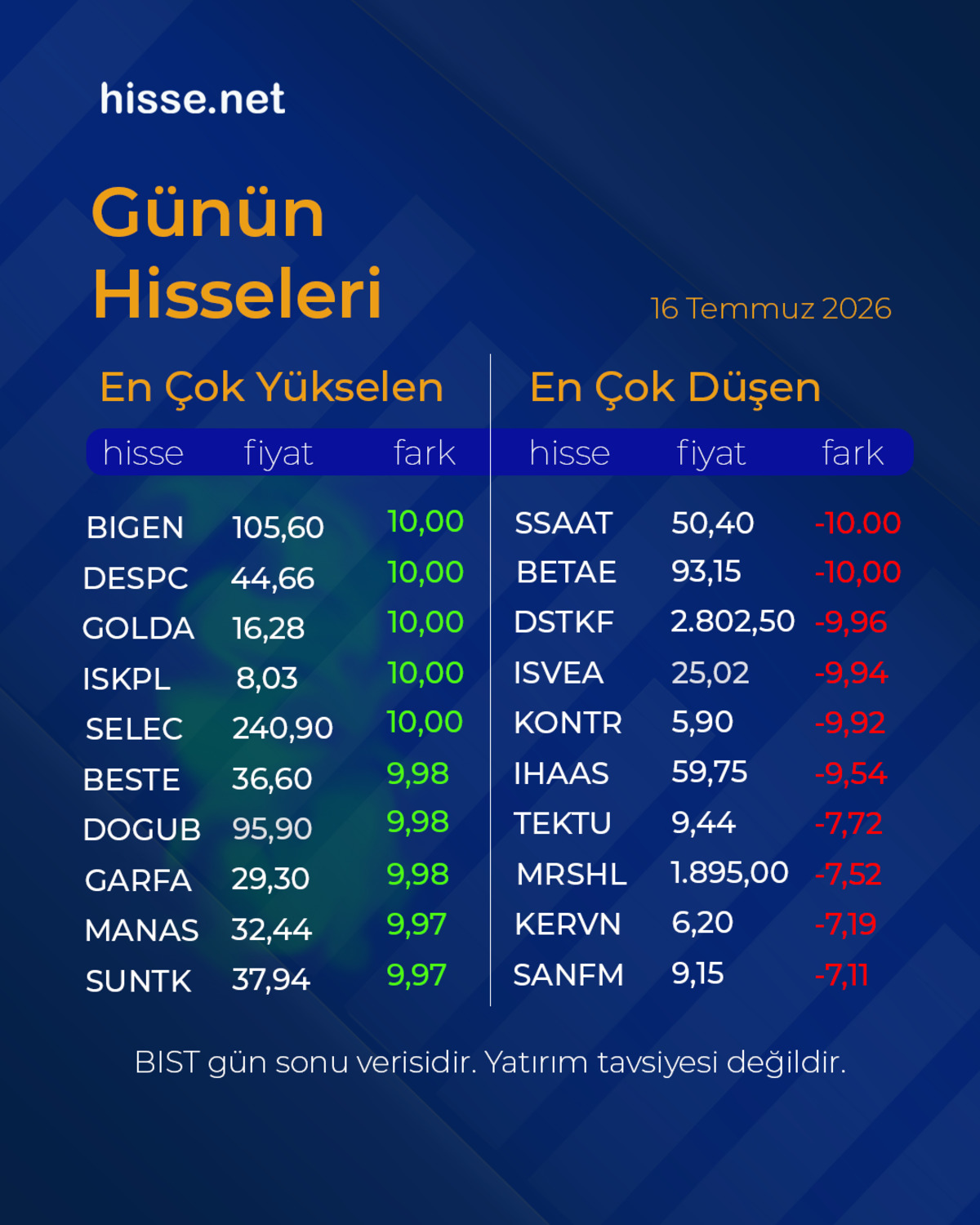 Piyasalarda g&uuml;n sonu: Borsa, altın ve dolar son durum, G&ouml;rsel 2