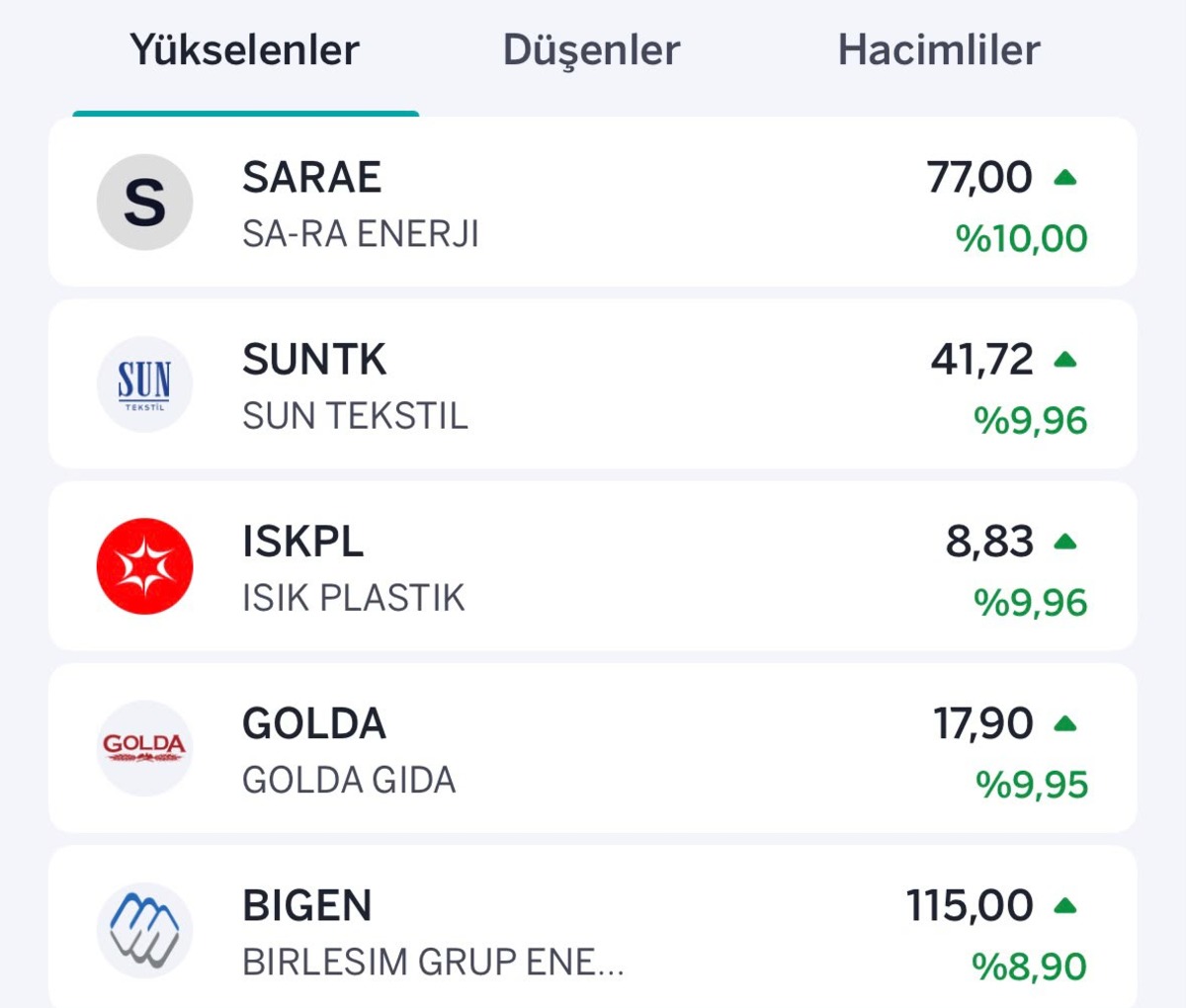 Borsada kayıplar artarken halka arzlar tavan, taban savaşında, Görsel 1