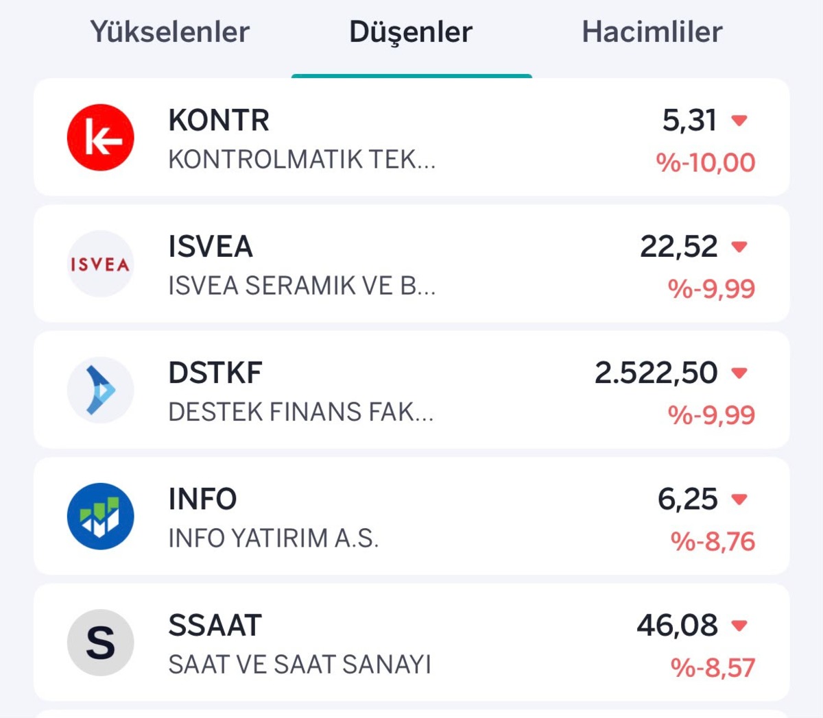 Borsada kayıplar artarken halka arzlar tavan, taban savaşında, Görsel 2