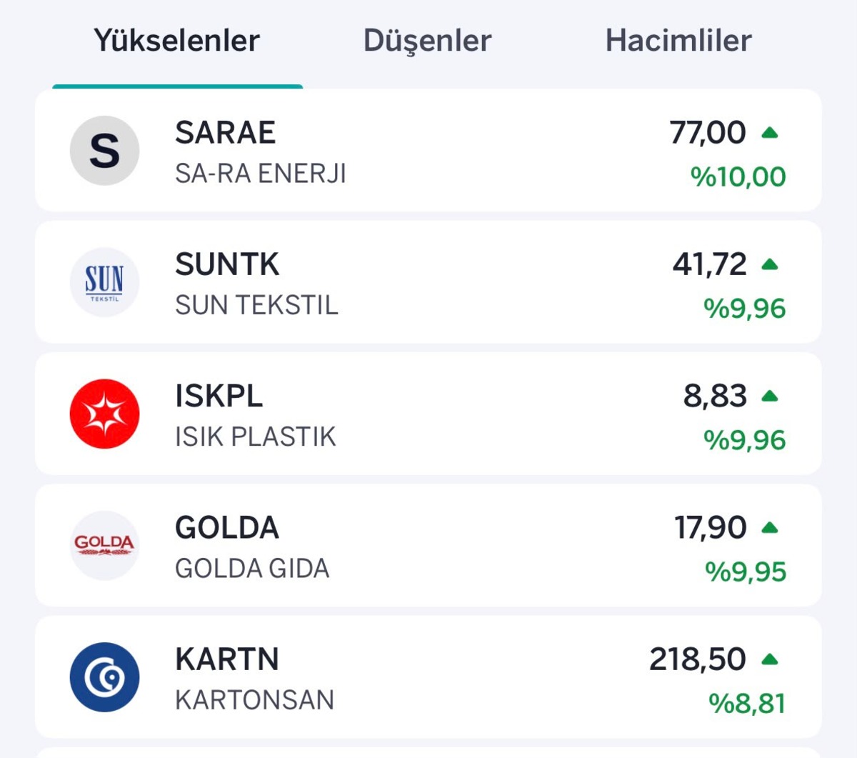 Borsada kayıplar artarken halka arzlar tavan, taban savaşında, G&ouml;rsel 1
