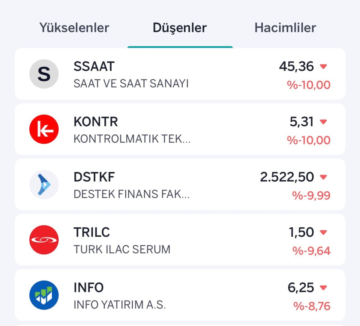 Borsada kayıplar artarken halka arzlar tavan, taban savaşında, G&ouml;rsel 2