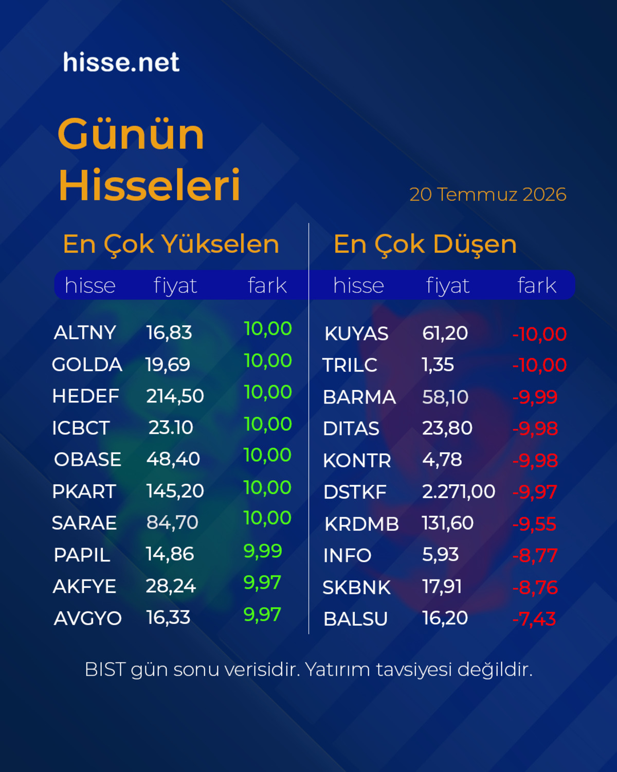 Piyasalarda gün sonu: Borsa, altın ve dolar son durum, Görsel 11