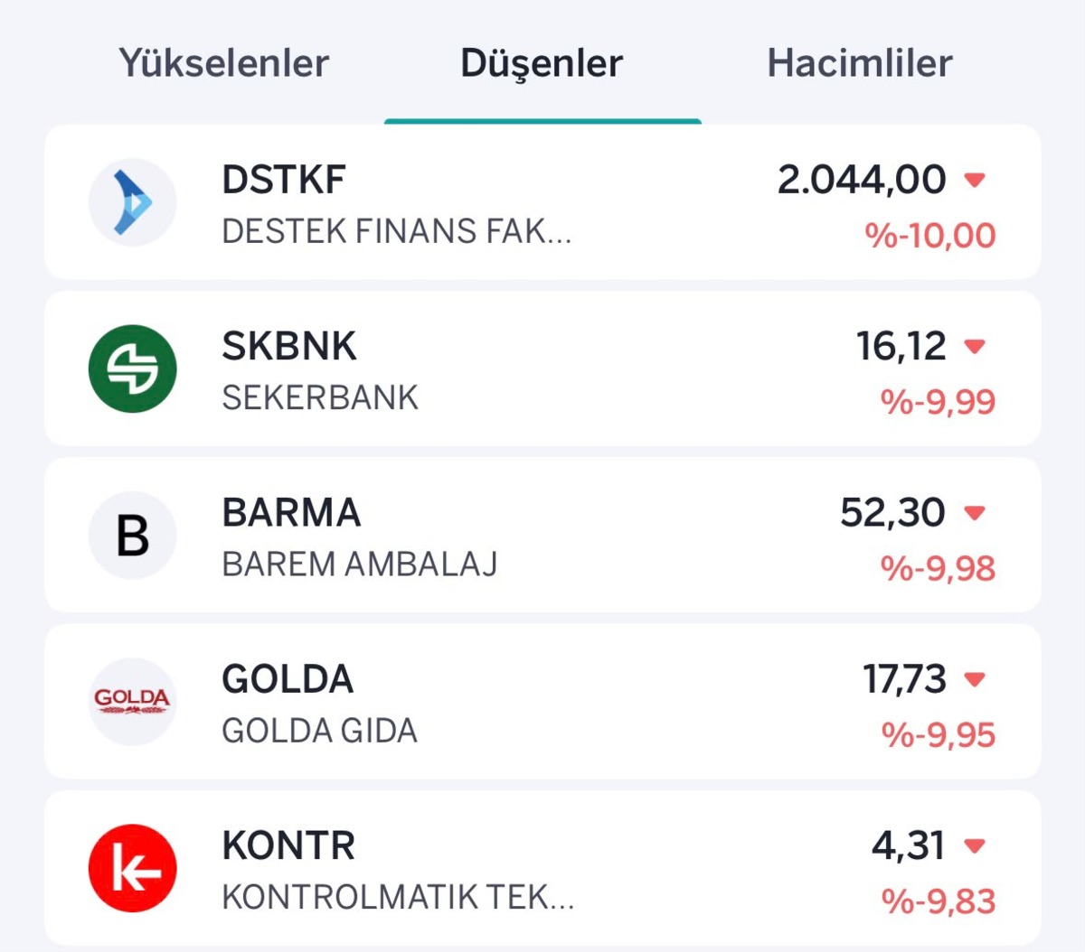 Borsada en çok yükselen ve düşen hisseler belli oldu, Görsel 2