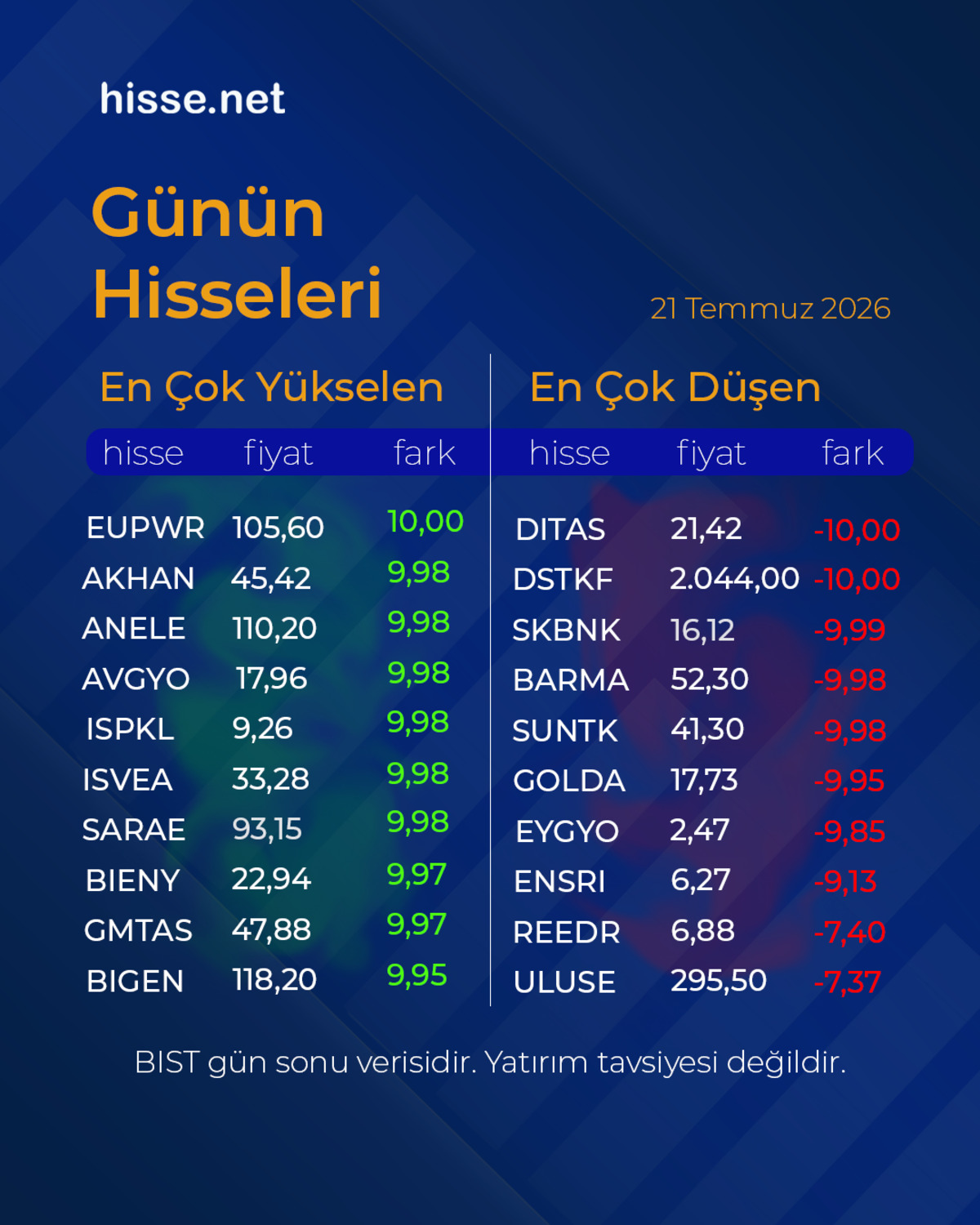 Piyasalarda gün sonu: Borsa, altın ve dolar son durum, Görsel 10