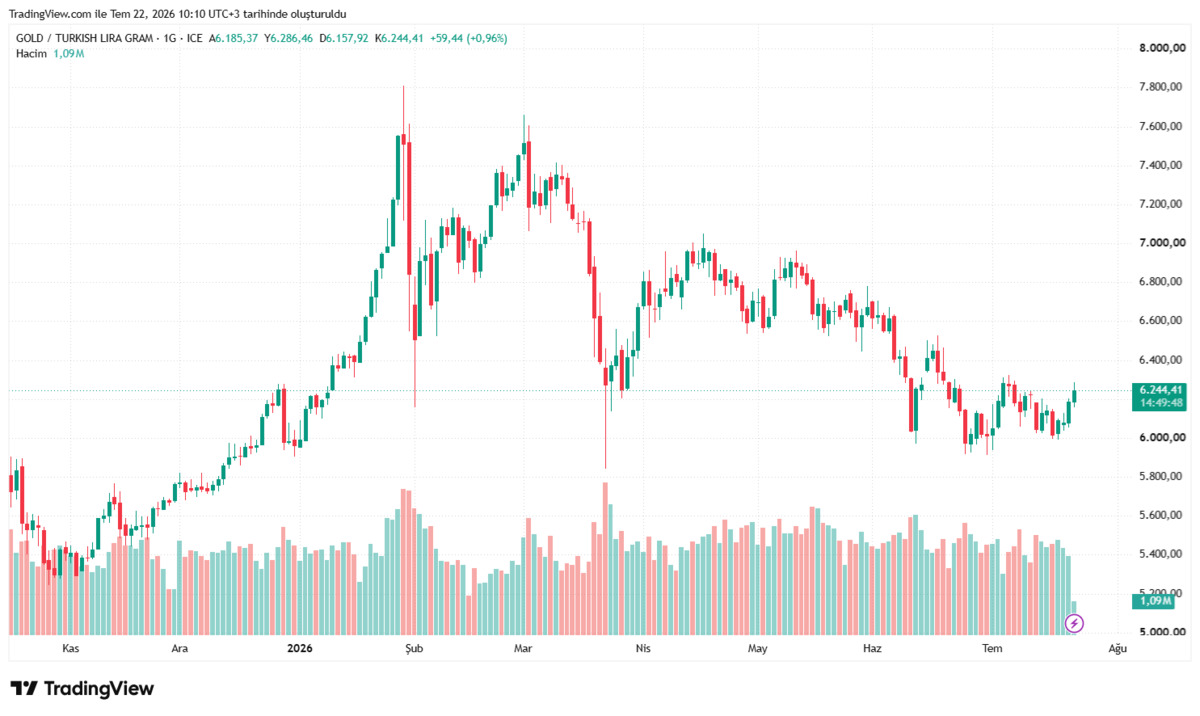 Wells Fargo dan altın uyarısı! "Henüz dip görülmemiş olabilir", Görsel 4