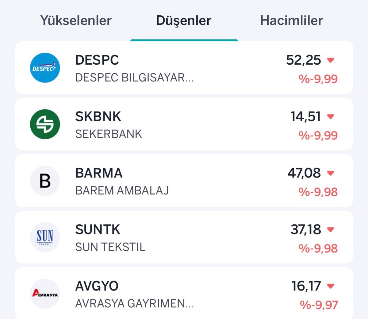 Borsada yükselen ve düşenler belli oldu: Yeni halka arzlar dikkat çekti, Görsel 2