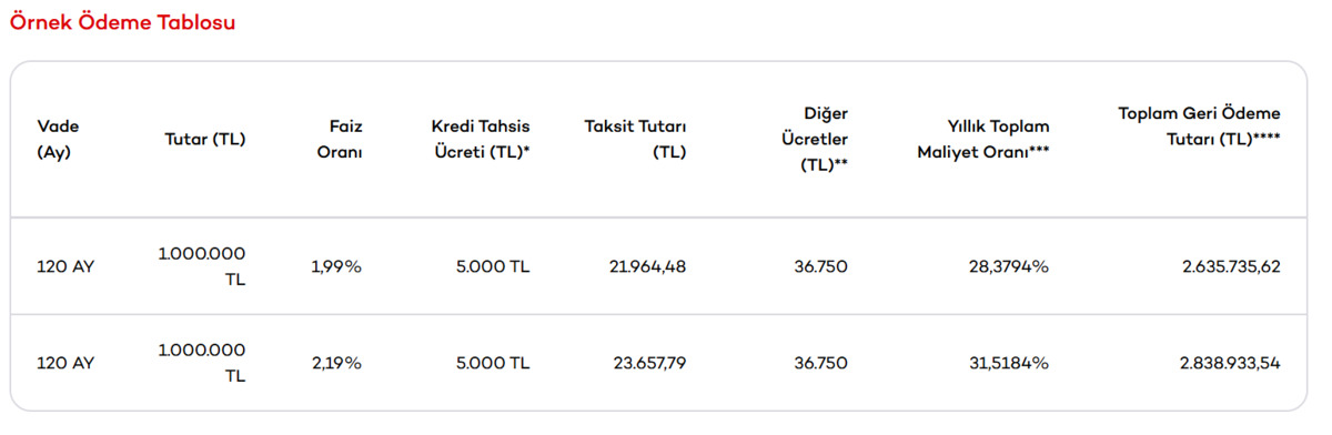 Konut kredisinde evim ayarı: 1,99 faizle 950 bin TL’lik indirim, Görsel 2
