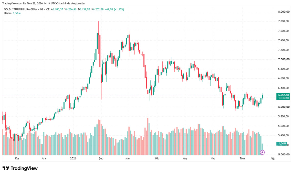 Wells Fargo dan altın uyarısı! "Hen&uuml;z dip g&ouml;r&uuml;lmemiş olabilir", G&ouml;rsel 4