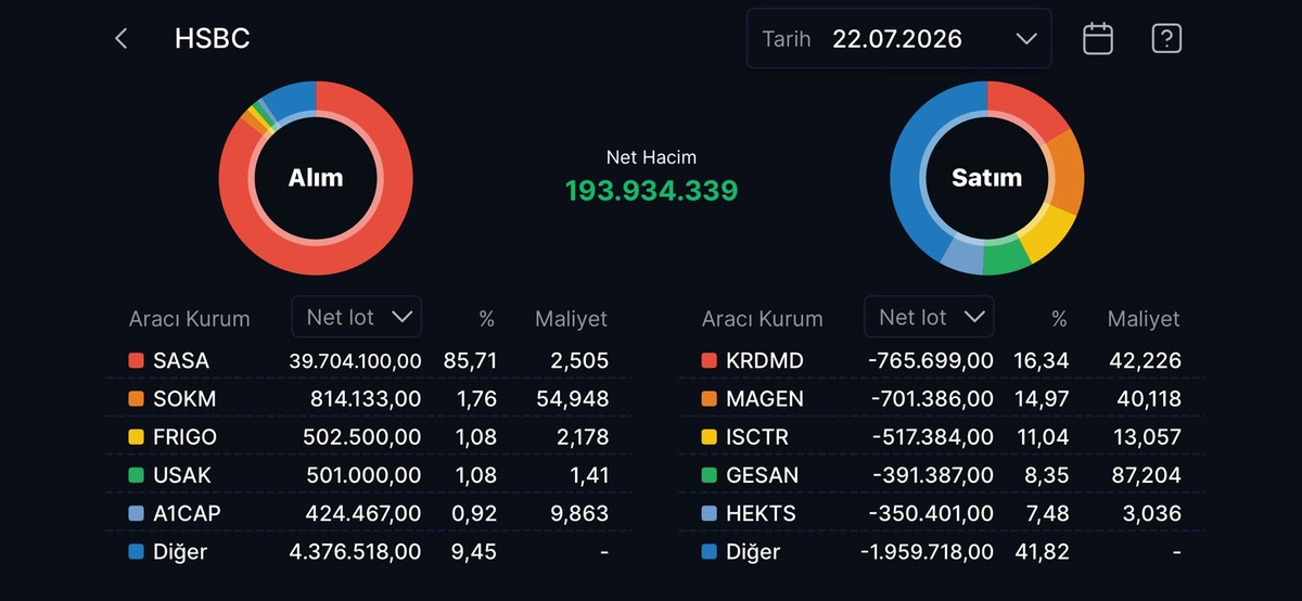 HSBC nin en çok alım satım yaptığı hisseler, Görsel 22