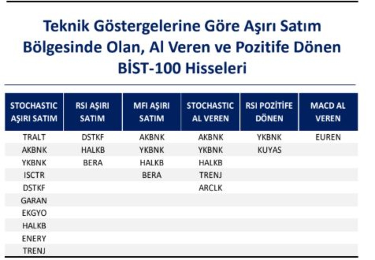 Borsa İstanbul da alım sinyali veren hisseler, Görsel 1