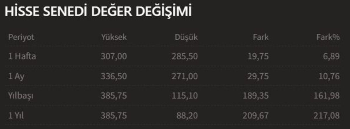 ASTOR hissesi 1 ayda ne kazandırdı? Çift haneli getiri, Görsel 1