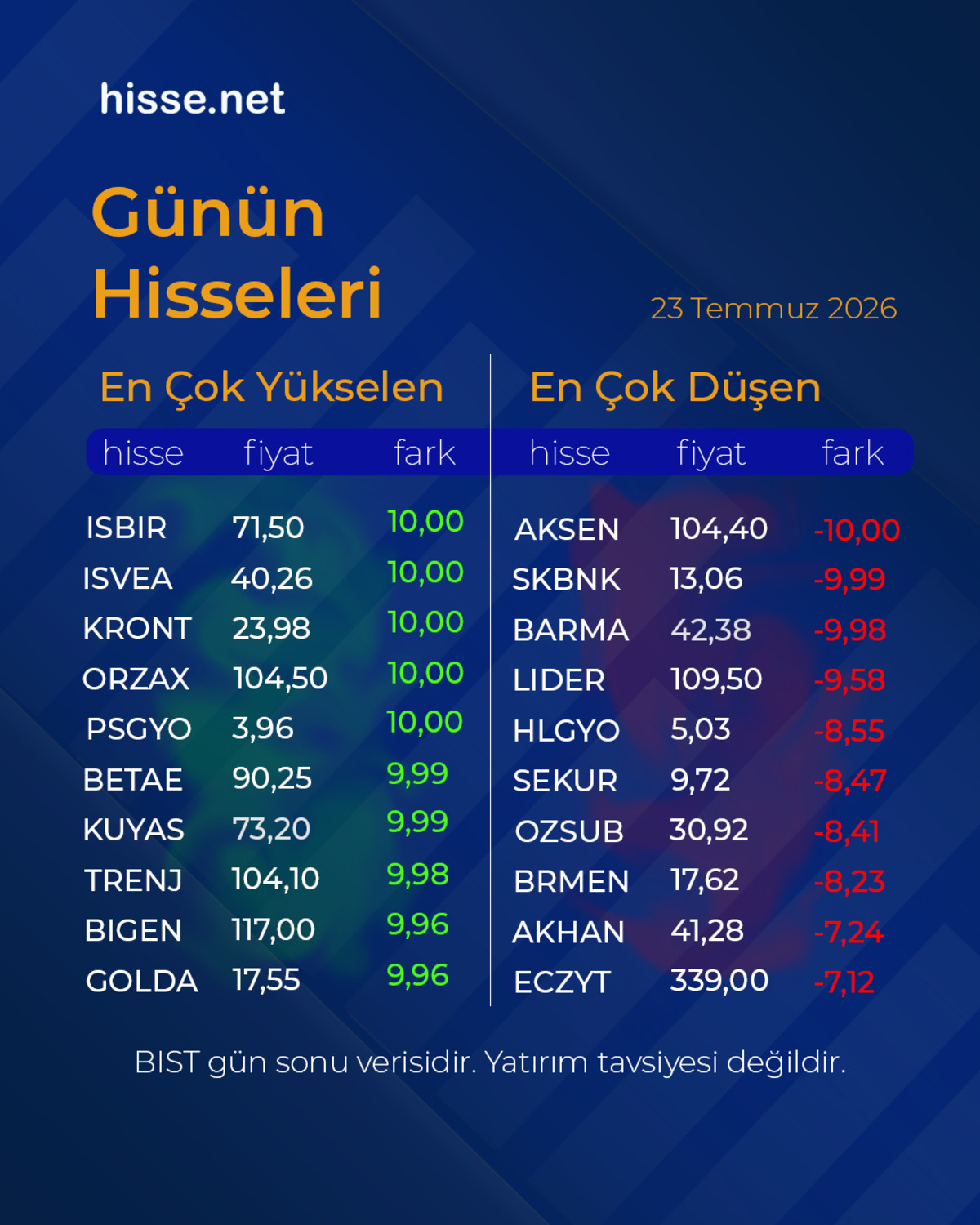 Piyasalarda gün sonu: Borsa, altın ve dolar son durum, Görsel 9