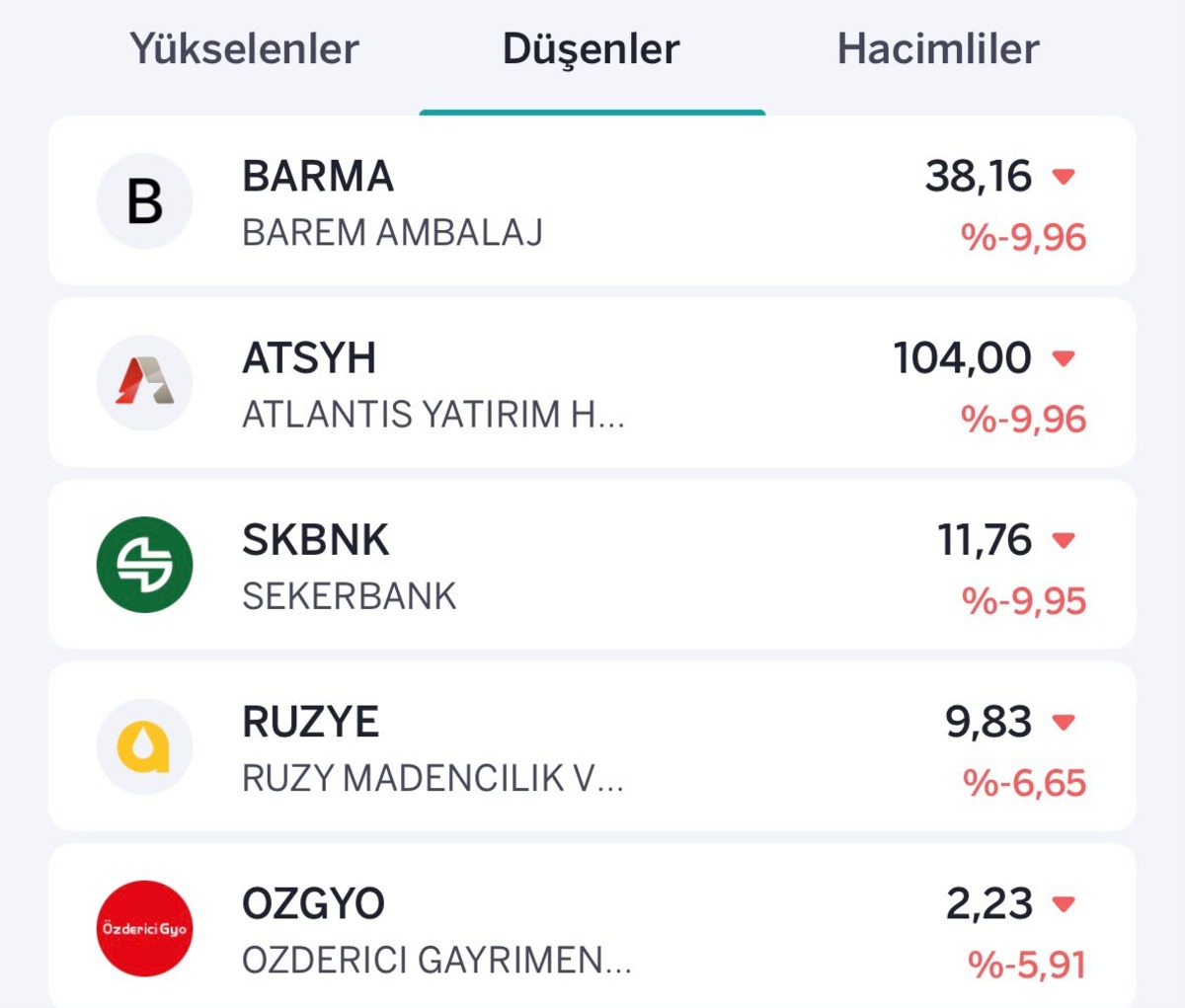 BIST100 düşüşte: ISVEA ve SARAE yükselişte, Görsel 2