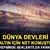 D&uuml;nya devleri altın i&ccedil;in net konuştu! Hepsinin beklentisi farklı