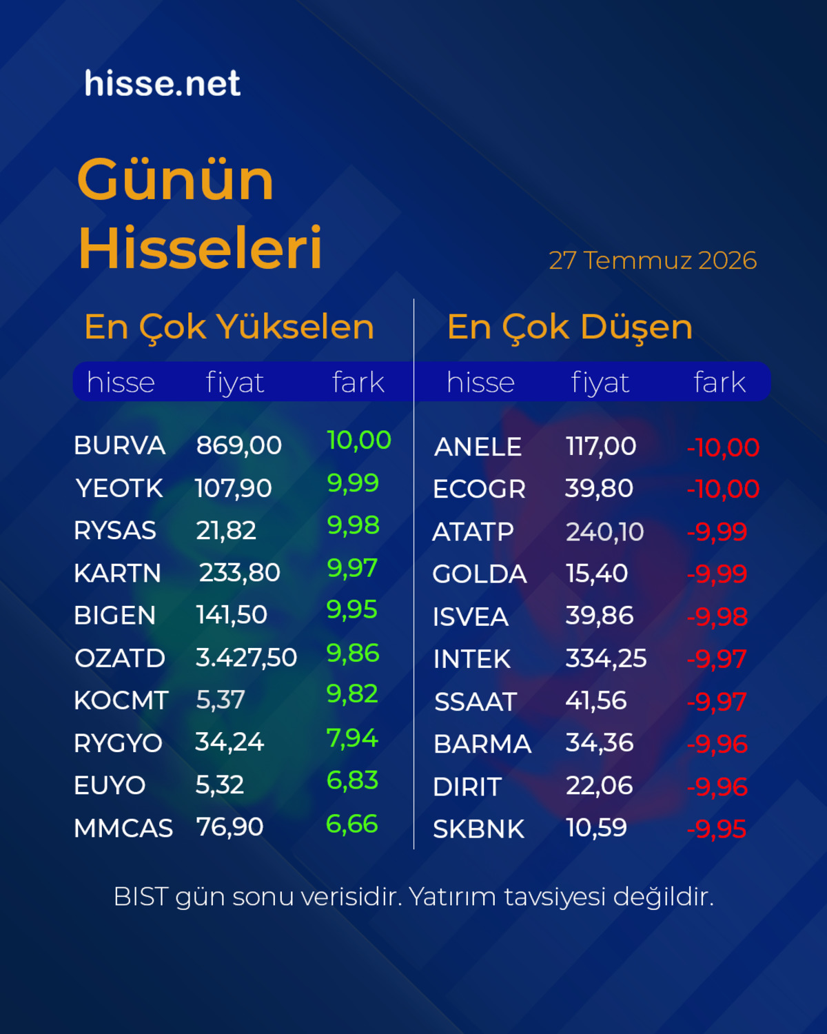 Piyasalarda gün sonu: Borsa, altın ve dolar son durum, Görsel 8