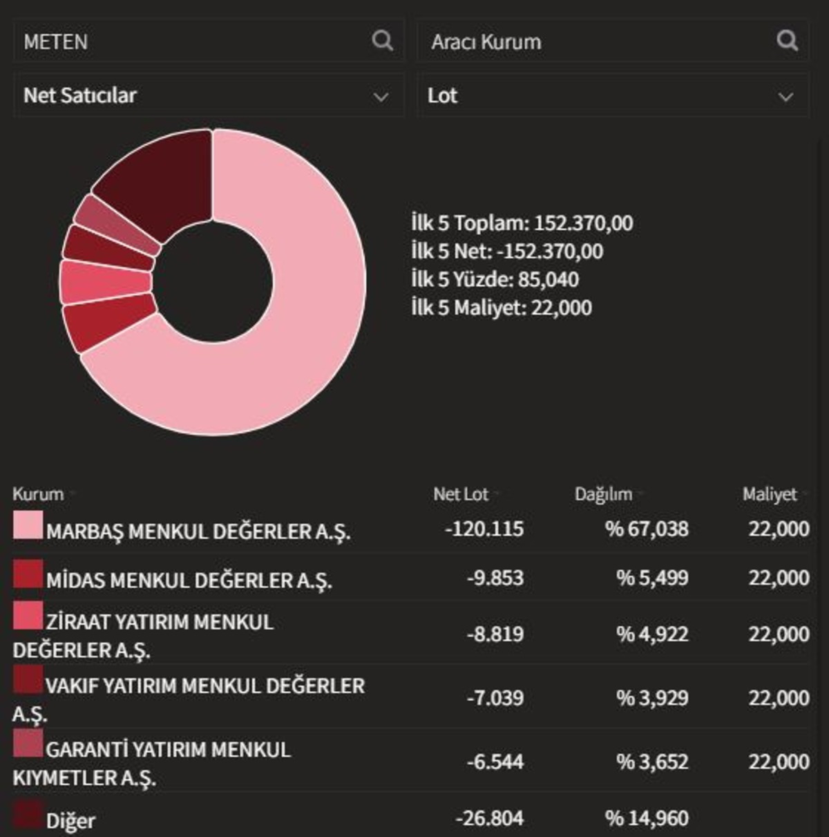 Metg&uuml;n Enerji (METEN) ilk işlem g&uuml;n&uuml;nde tavan oldu!, G&ouml;rsel 2
