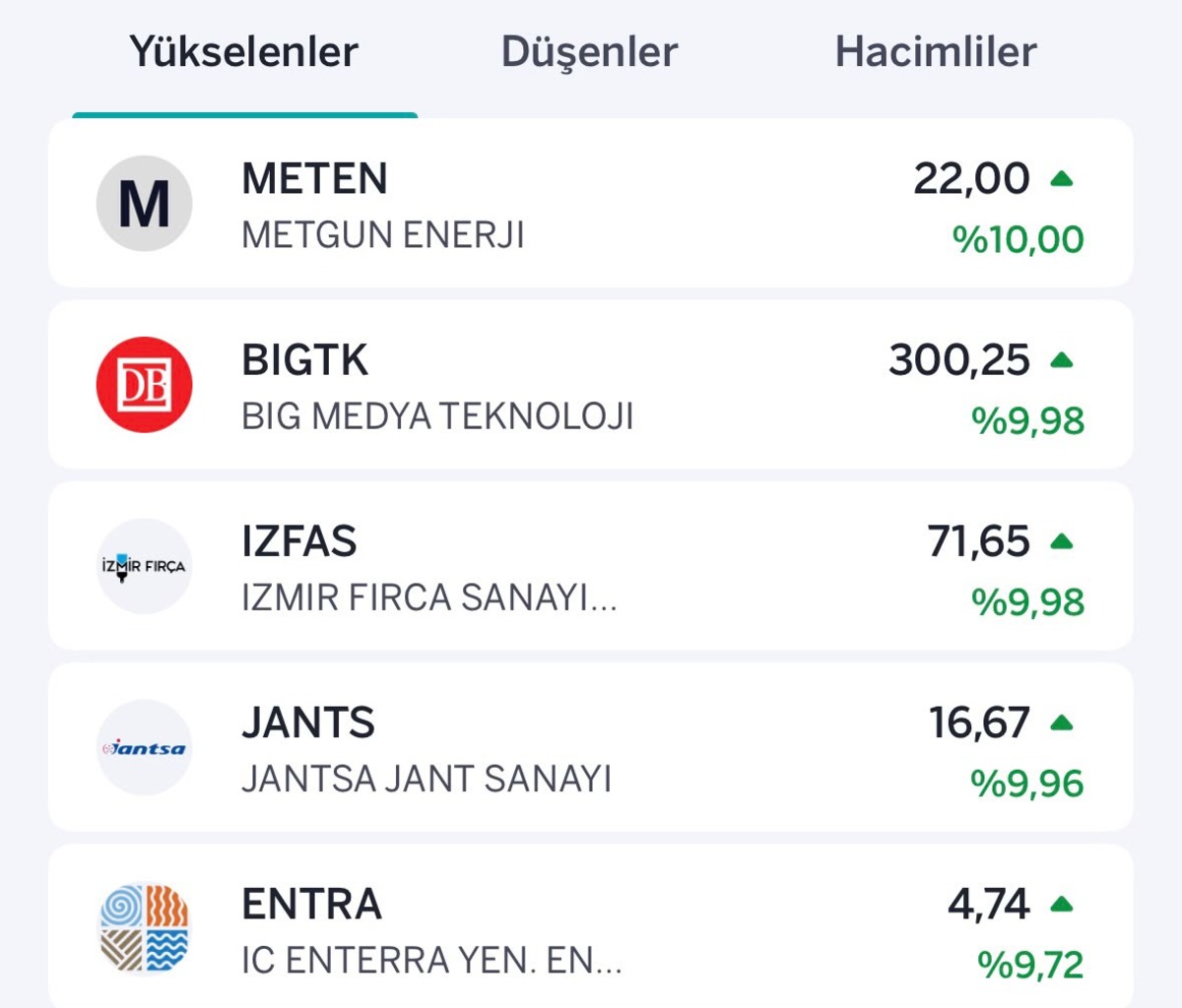 Borsada tavan ve taban yarışı! İşte en &ccedil;ok y&uuml;kselen ve d&uuml;şen hisseler, G&ouml;rsel 1