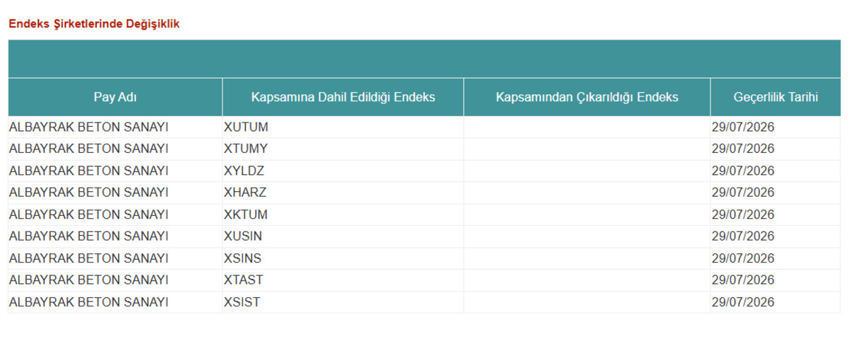Albayrak Beton (ALBTN) yarın 9 endekste işlem g&ouml;rmeye başlayacak, G&ouml;rsel 1