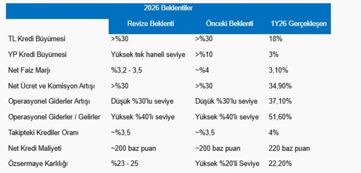 Piyasanın nabzı: Borsa İstanbul ve k&uuml;resel piyasalarda g&uuml;n başlarken (29 Temmuz), G&ouml;rsel 1