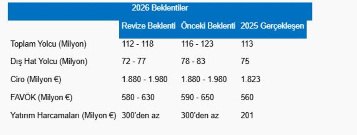 Piyasanın nabzı: Borsa İstanbul ve k&uuml;resel piyasalarda g&uuml;n başlarken (29 Temmuz), G&ouml;rsel 2