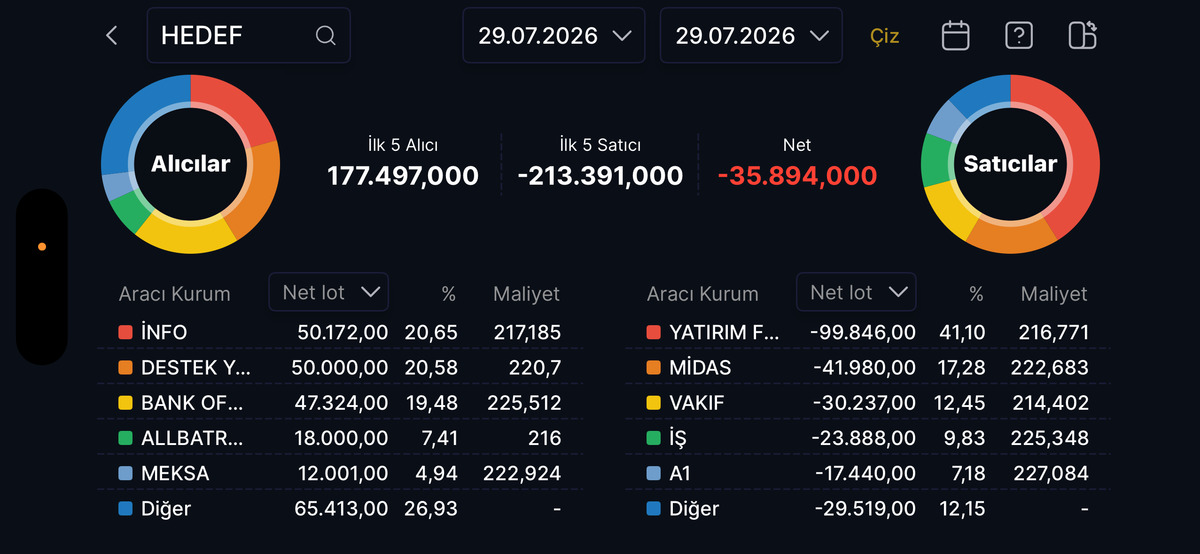 Y&uuml;zde 3207 kazandıran HEDEF i&ccedil;in kredi notu a&ccedil;ıklandı!, G&ouml;rsel 1