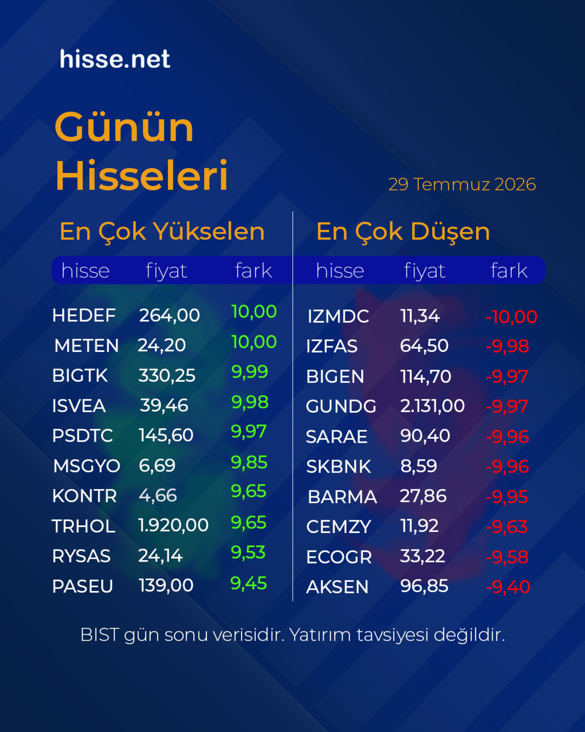 Piyasalarda gün sonu: Borsa, altın ve dolar son durum, Görsel 7