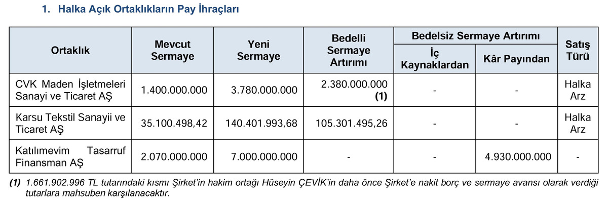 SPK dan 2 bedelli, 1 bedelsiz onayı! Yatırımcı kaç lot alacak?, Görsel 1