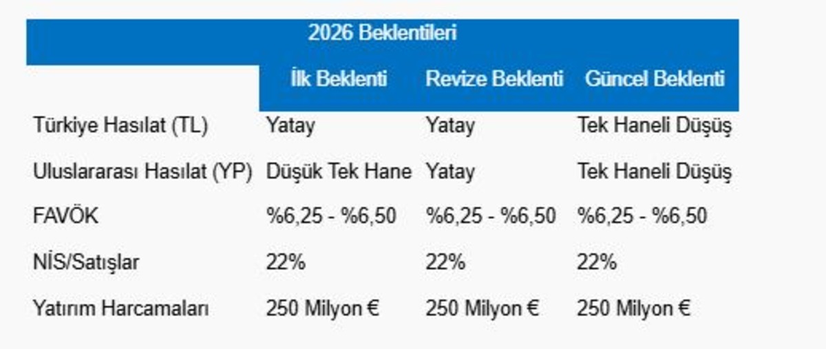 Piyasanın nabzı: Borsa İstanbul ve k&uuml;resel piyasalarda g&uuml;n başlarken (30 Temmuz), G&ouml;rsel 1