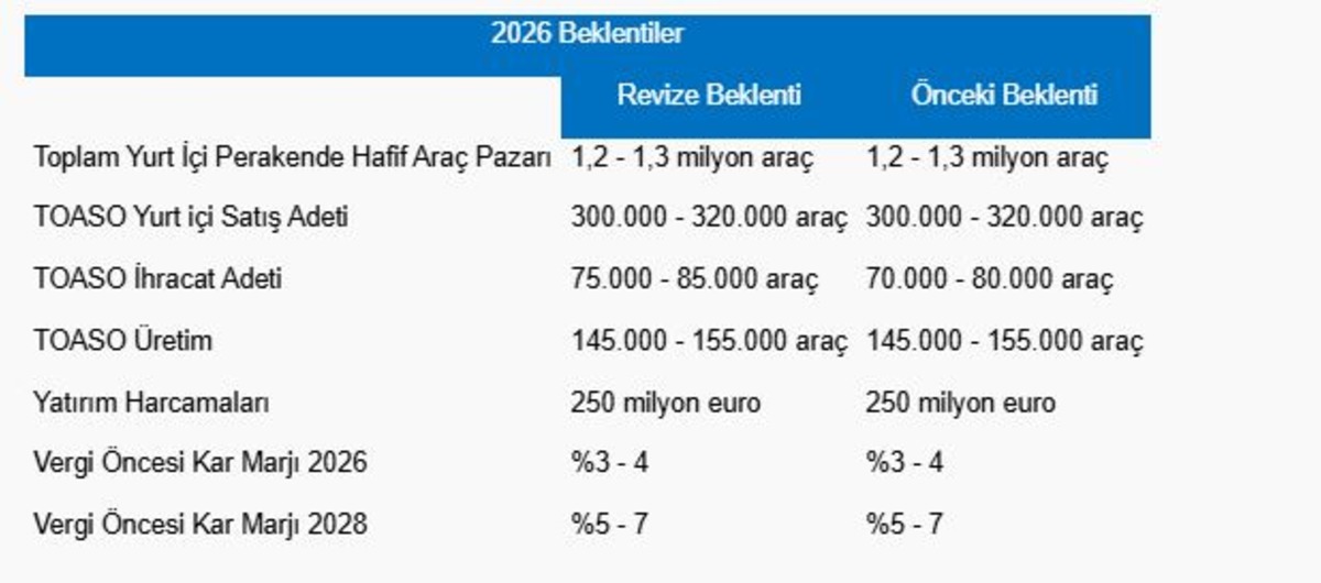 Piyasanın nabzı: Borsa İstanbul ve k&uuml;resel piyasalarda g&uuml;n başlarken (30 Temmuz), G&ouml;rsel 3