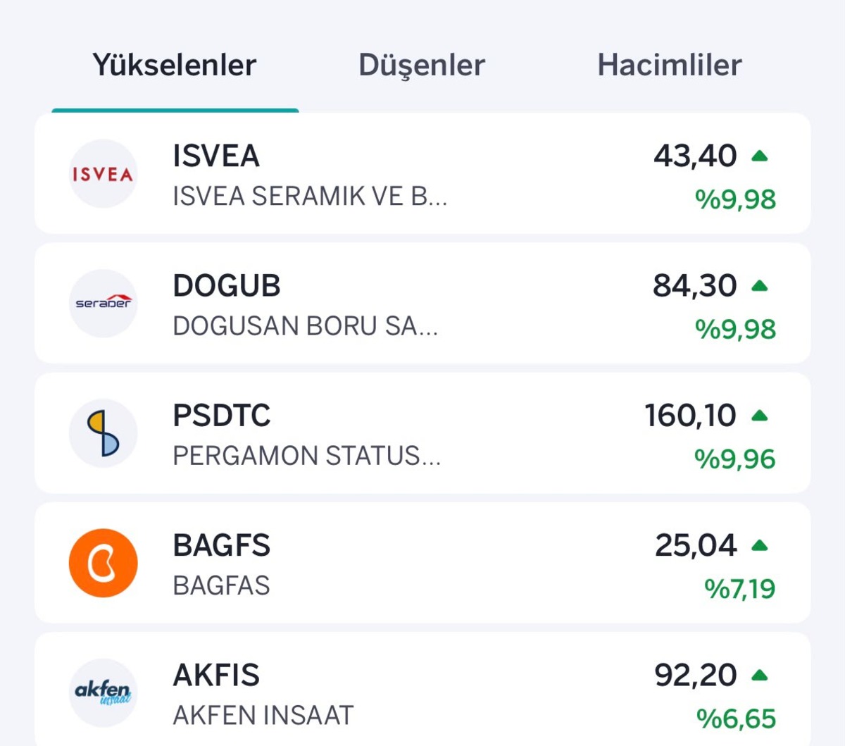 Borsada kayıplar arttı! Yükselen ve düşen hisseler belli oldu, Görsel 2