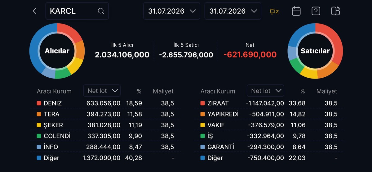 KARCL ilk gün tavan oldu! Kimler topluyor?, Görsel 1