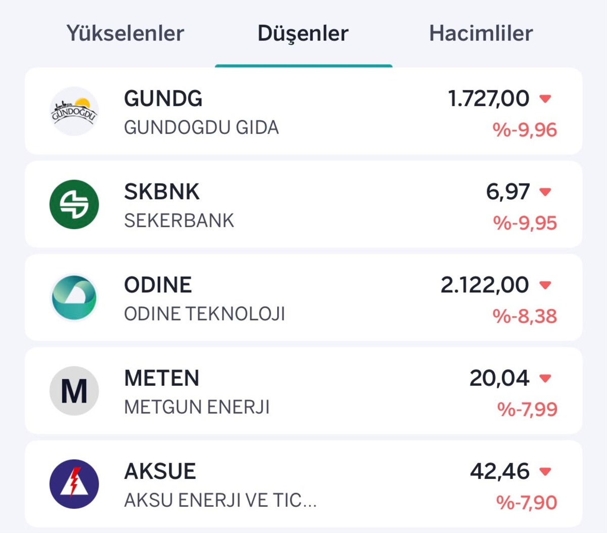 Borsada en çok yükselen ve düşen hisseler belli oldu, Görsel 2