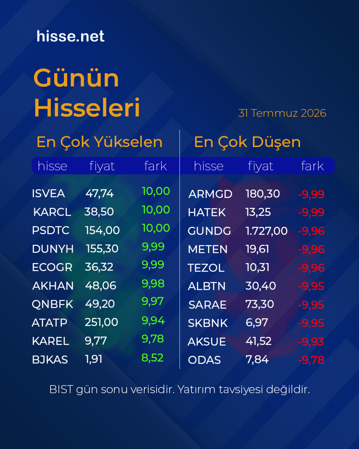 Piyasalarda gün sonu: Borsa, altın ve dolar son durum, Görsel 6