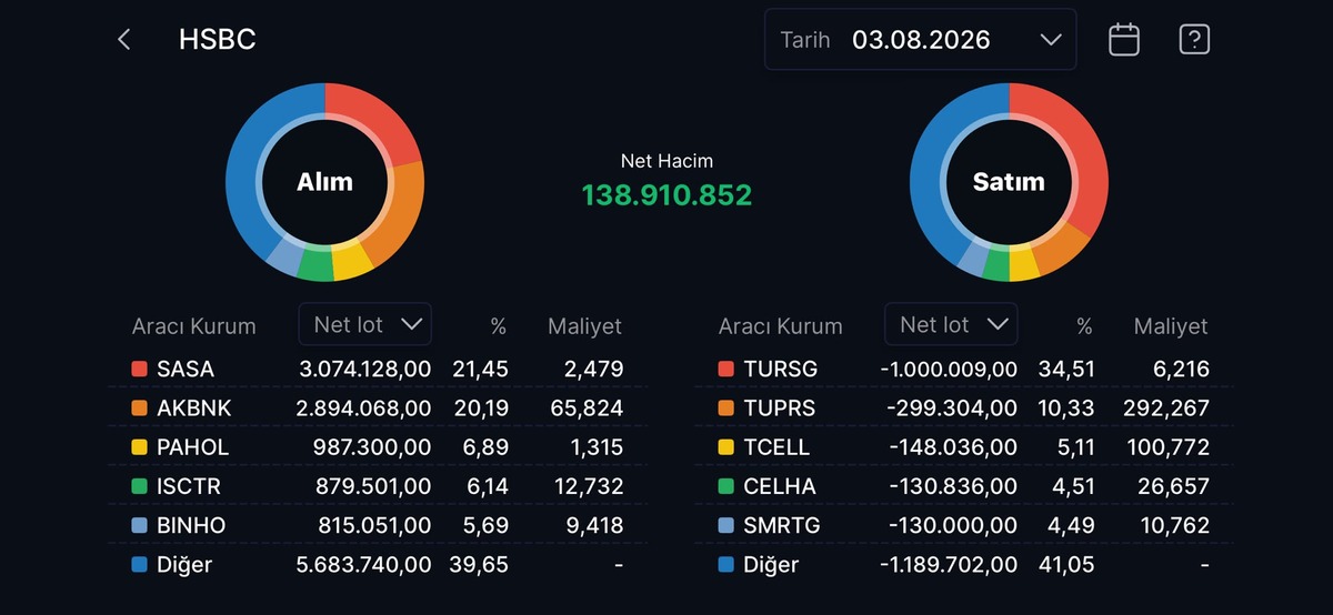 HSBC nin en çok alım satım yaptığı hisseler, Görsel 19