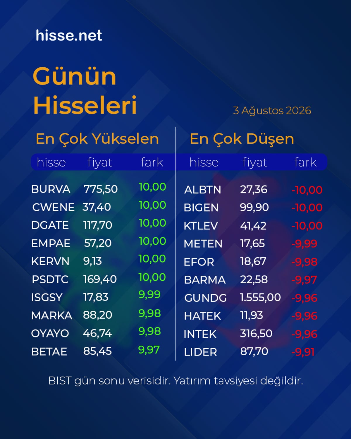 Piyasalarda gün sonu: Borsa, altın ve dolar son durum, Görsel 5