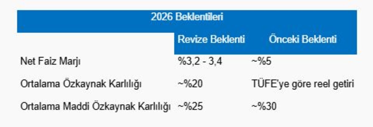 Piyasanın nabzı: Borsa İstanbul ve küresel piyasalarda gün başlarken (4 Ağustos), Görsel 1