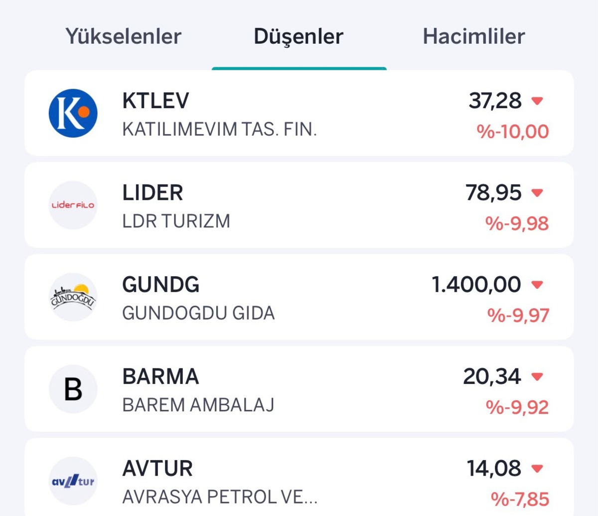 Borsada hareketli gün! İşte en çok yükselen ve düşen hisseler, Görsel 2