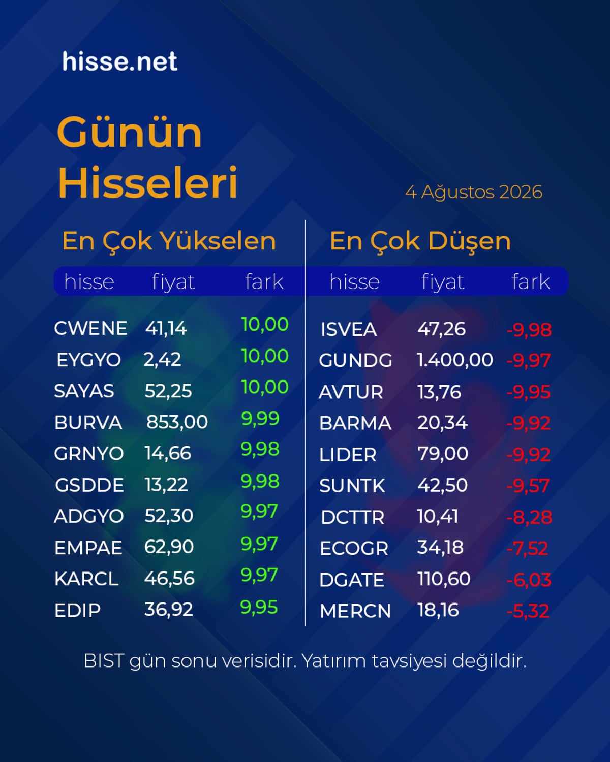 Piyasalarda gün sonu: Borsa, altın ve dolar son durum, Görsel 4