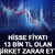 Hisse fiyatı 13 bin TL olan şirket zarar etti