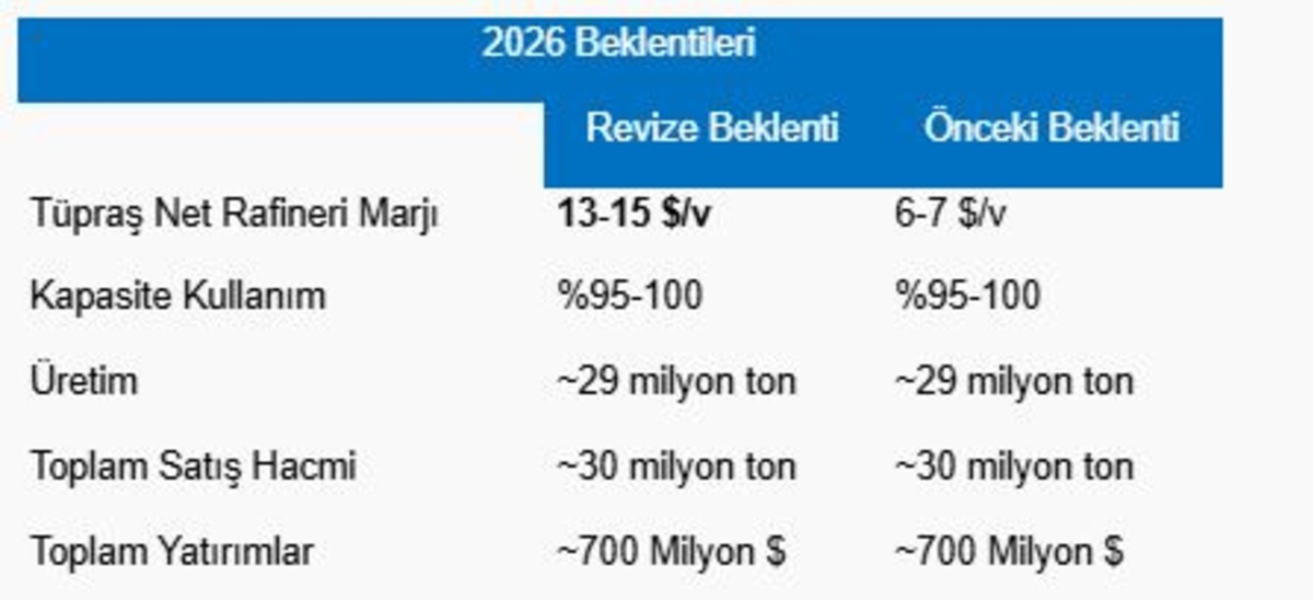 Piyasanın nabzı: Borsa İstanbul ve küresel piyasalarda gün başlarken (5 Ağustos), Görsel 2