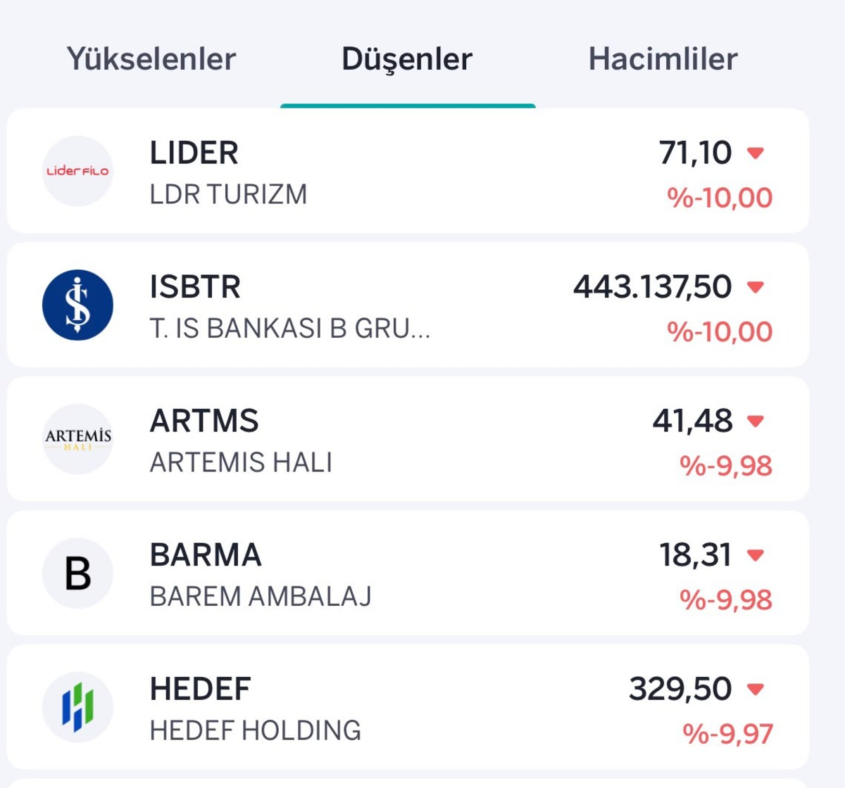 BIST 100 yeşilde! İşte yükselen ve düşen hisseler, Görsel 2