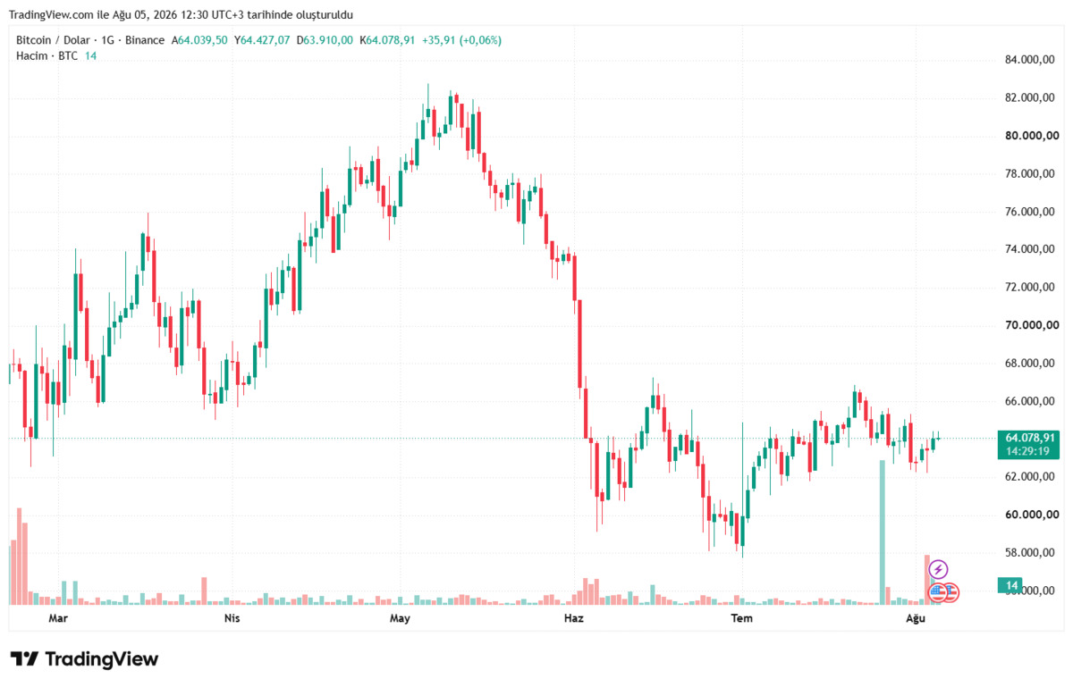BTC’de 1 milyon dolar hedefi için tarih geldi, Görsel 2