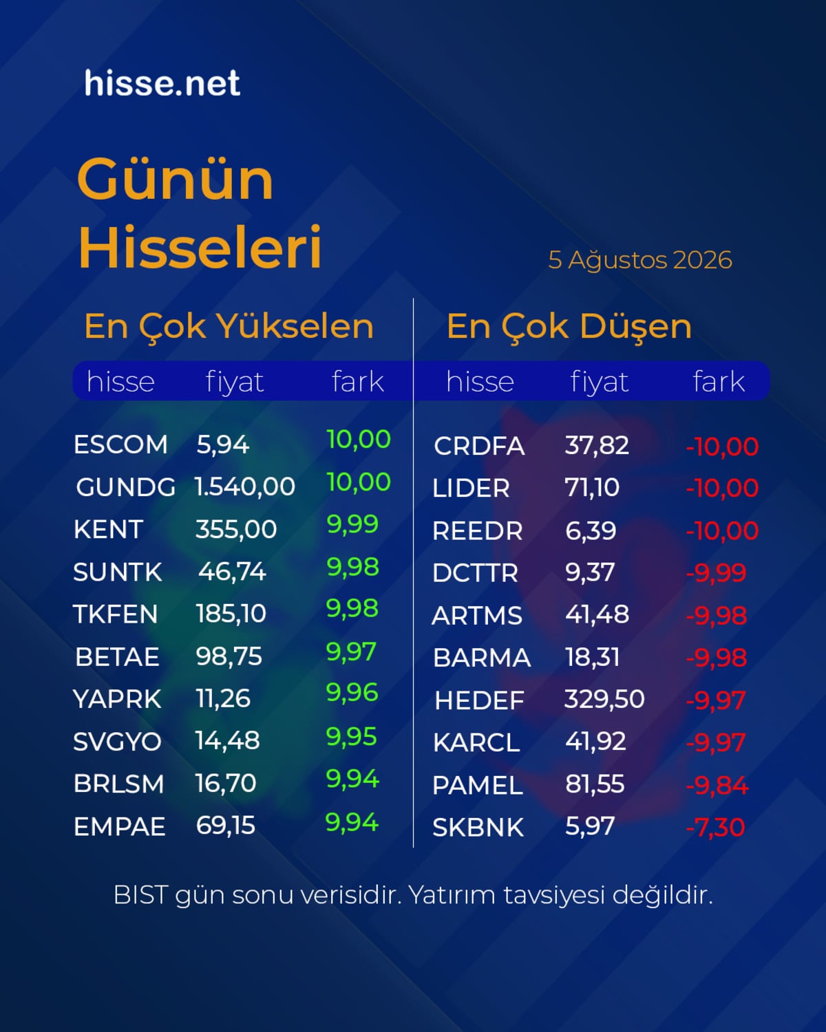 Piyasalarda gün sonu: Borsa, altın ve dolar son durum, Görsel 3